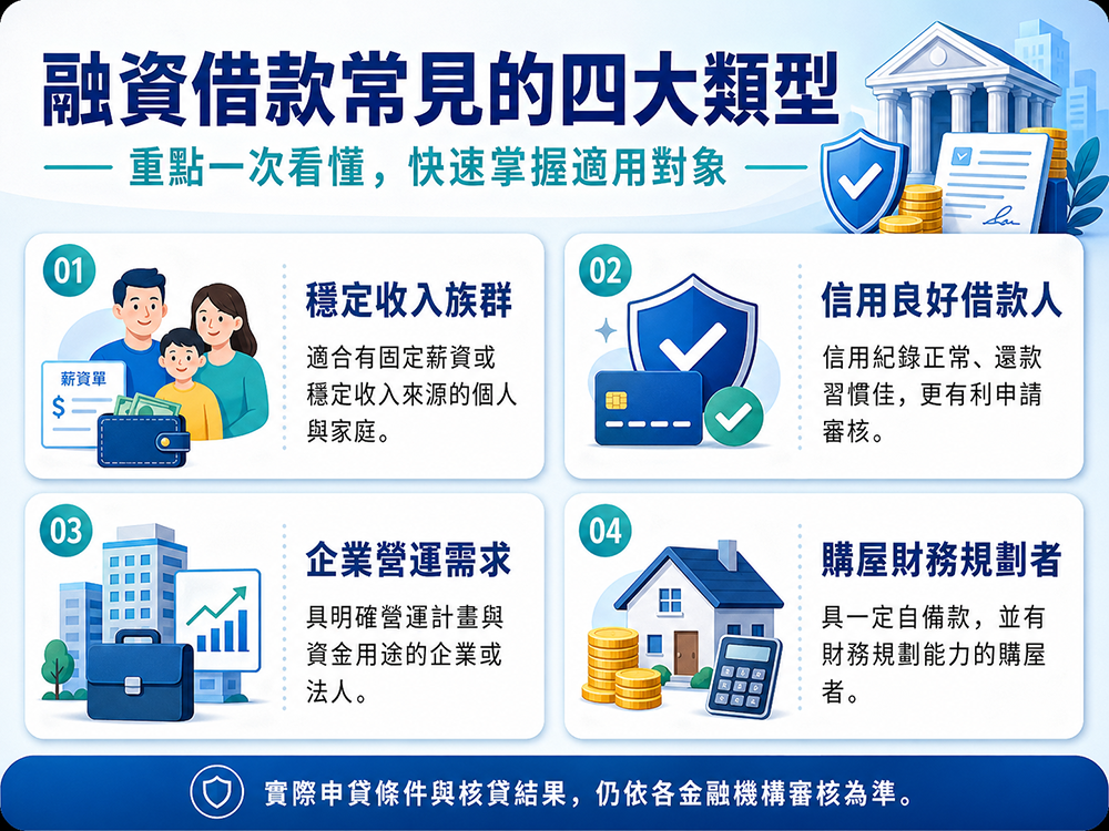 融資借款常見的四大類型
