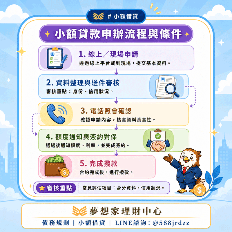 民間小額貸款好過嗎？小額貸款申辦流程、條件、過件技巧與注意事項一次看