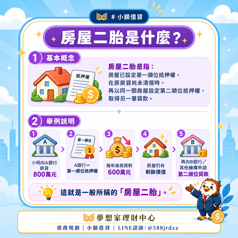 房屋二胎是什麼？二胎房貸利率、額度、條件與申請流程一次看！